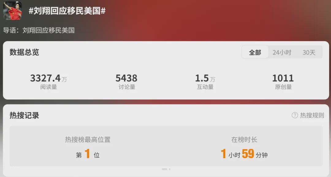 五大联赛投注-刘翔回应“移民”传闻，热搜第一